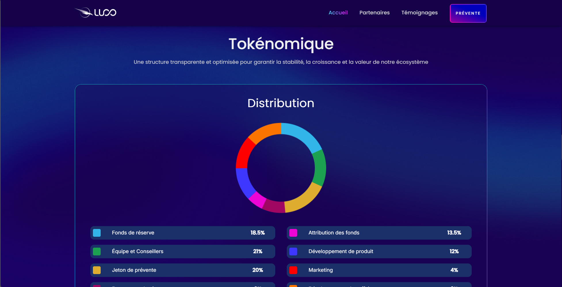 Image présentant la tokénomic du token LUCO